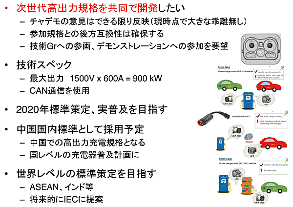 図1　中国からの提案内容