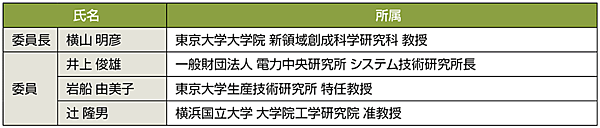 表3　平成30年北海道胆振東部地震に伴う大規模停電に関する検証委員会委員名簿（電力広域的運営推進機関）［敬称略］
