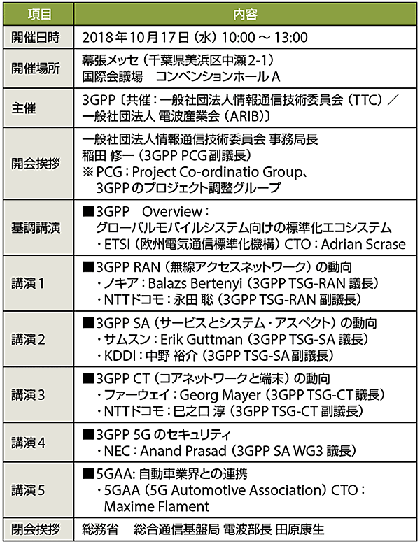 表1　「3GPPサミット 〜5G標準化の最前線〜」のプログラム（敬称略）