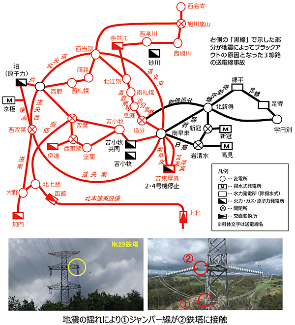図5　北海道電力の全域の系統状況