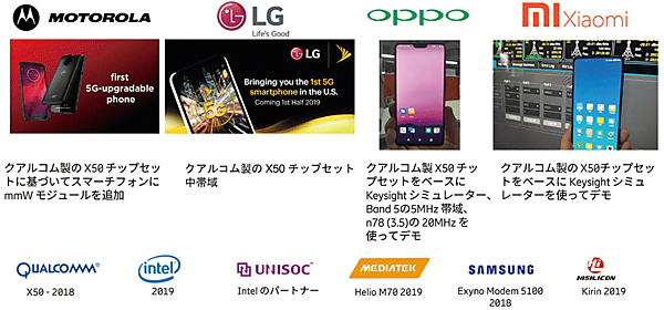 図4　5G対応のスマートフォンとチップセット