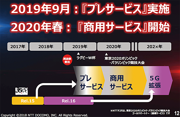 図5　NTTドコモの5G商用サービス