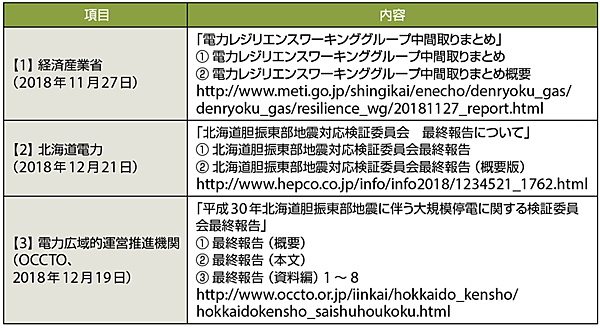 表1　「平成30年北海道胆振東部地震」関連の3つのレポート（中間取りまとめ／報告書）