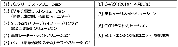 表2　オートモーティブ・カスタマー・センター（ACC）のサービスメニュー例