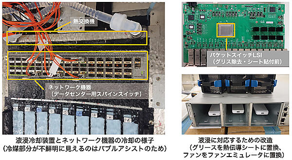 写真4　液浸方式を利用した通信システム