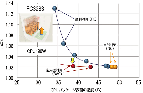 図12　泡支援の冷却効果の例（2）