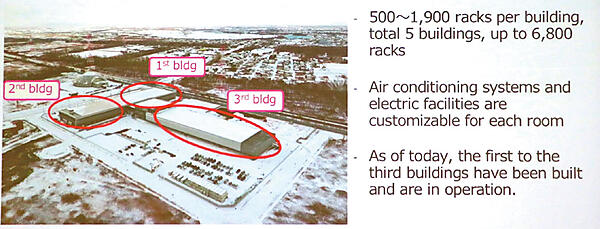 写真3　石狩データセンターの全景（1号棟〜3号棟が稼働）