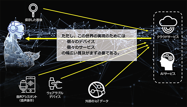 図8　ARグラス（スマートグラス）の展開