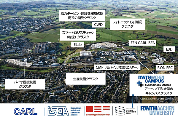 図2　持続可能エネルギー業界パートナーとイノベーションを加速するアーヘン工科大学のキャンパスクラスタ