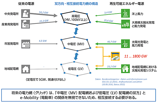 図8　ドイツにおけるFEN研究キャンパスの活動と1/3ルール
