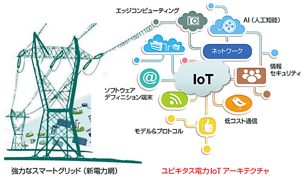 図2　国家電網有限公司の2つのネットワーク