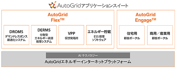 図3　AutoGridの2つのアプリケーションスイート
