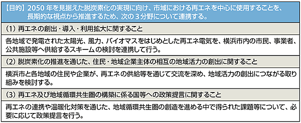 表5　再エネに関する連携協定の対象分野と主な取組内容：3分野の連携