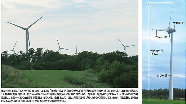 写真3　横浜町雲雀平（ひばりだいら）風力発電所の外観