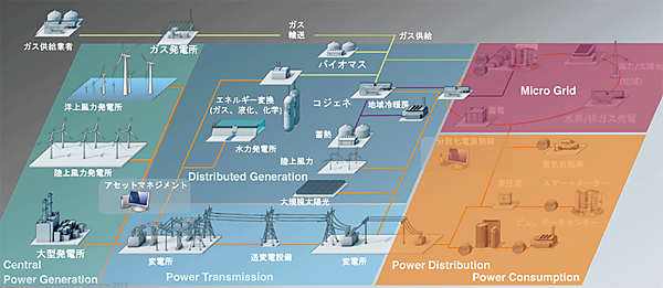 図4　ガス＆パワー新戦略会社の事業カバー範囲
