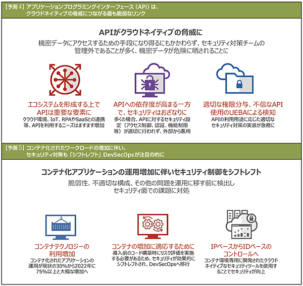 表4　2020年に予測される脅威の5大テーマ（その2）