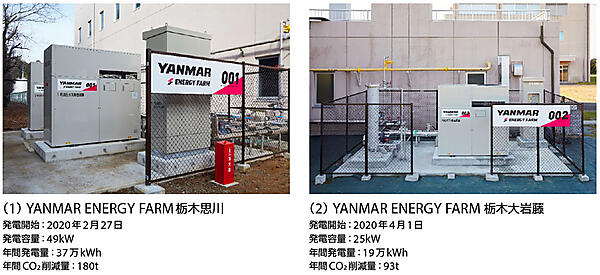 写真2　栃木県の2箇所の浄化センターに設置されたYANMAR ENERGY FARM