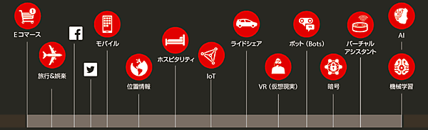 図4　新たなテクノロジーがビジネスに劇的な変化をもたらす時代