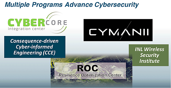 図3　サイバーセキュリティは複数のプロジェクトが走る