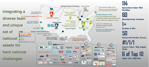 図4　CyManIIプロジェクトはエネルギー効率が高くセキュアな製造技術を開発