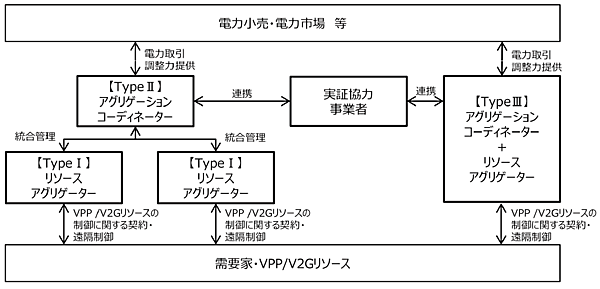 図5　アグリゲーターの分類イメージ
