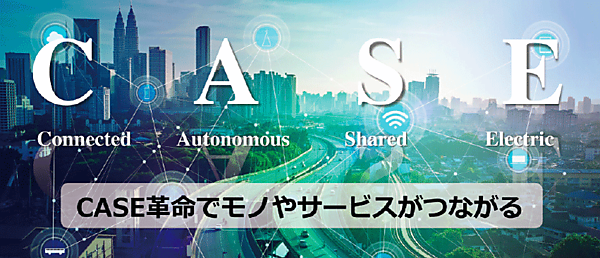 図1　自動車産業の大変革を加速するCASE革命