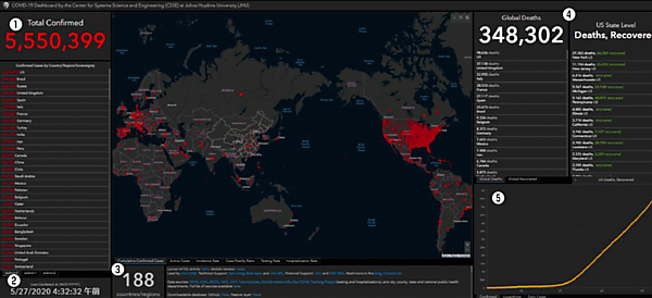 図1　COVID-19ダッシュボード（各種情報の表示画面）※［2020年5月27日4：32現在（現地時間）］