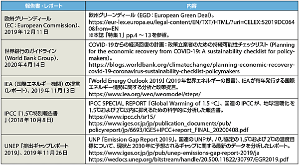 表4　各種報告書・レポート（処方箋）の概要