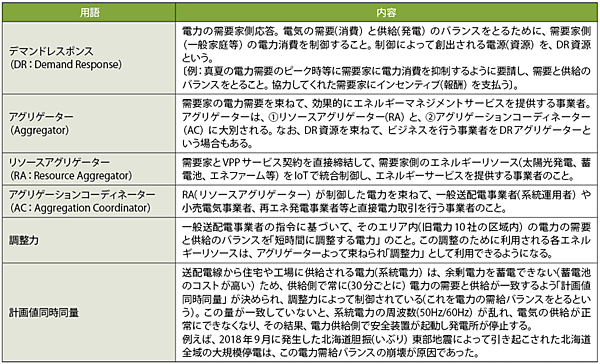 表2　記事中に登場するキーワード解説