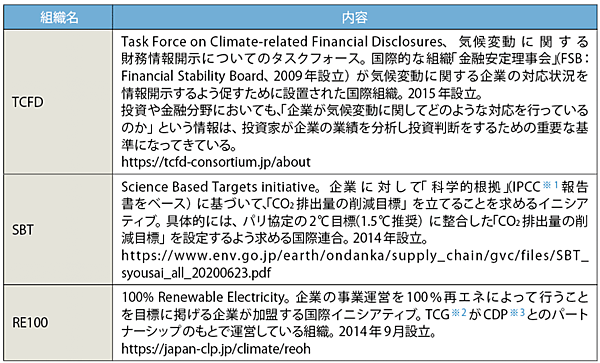 表5　図10に登場する用語の解説