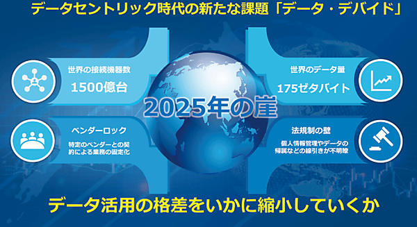 図1　「データ・デバイド」（データ利用の格差）をいかに縮小するか