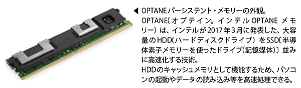 図4　OPTANEの製品例：インテルOPTANEパーシステント・メモリー