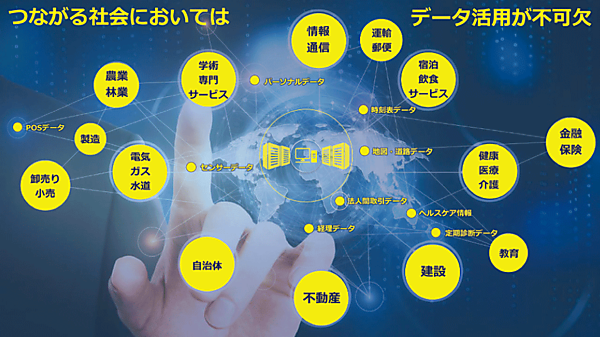 図5　「中立性」を活かして業界横断的にビジネスを展開