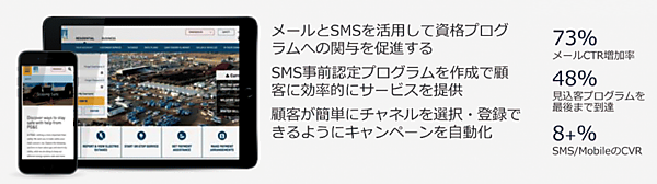 図2　新規市場における顧客発掘アプローチ手法の例（新規契約）