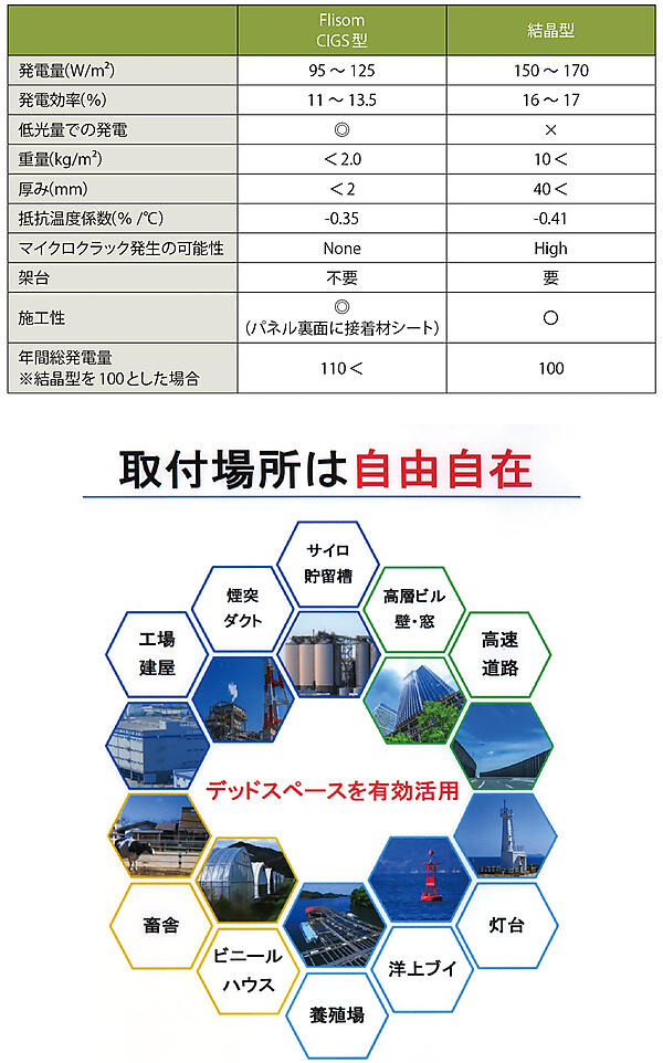 写真4　太陽光パネルの特性表と設置場所（下部の写真）の例