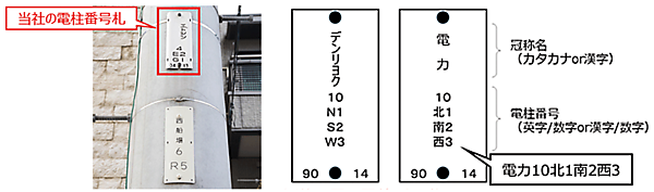 図1　電柱の番号札の意味