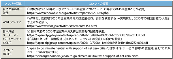 表5　JCI運営委員会のメンバー団体／協力団体のコメント