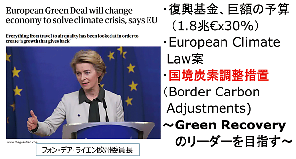 図4　欧州を世界初の炭素中立の大陸へ
