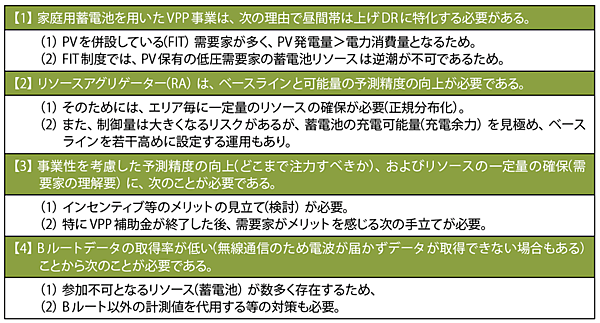 表3　2019年度までのVPP構築実証の結果からのまとめ