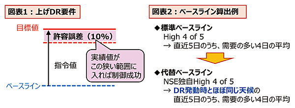 図7　予測精度を向上するための取り組み