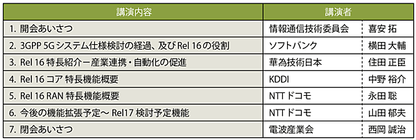 表1　TTCオンラインセミナーのプログラム（敬称略）