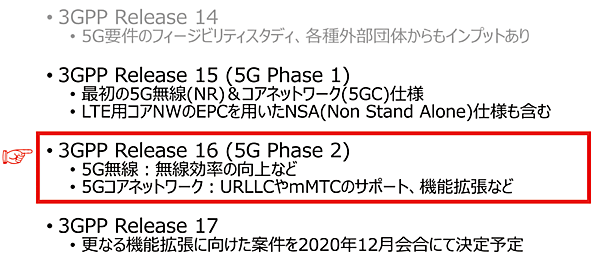 図1　5G標準化のステップ