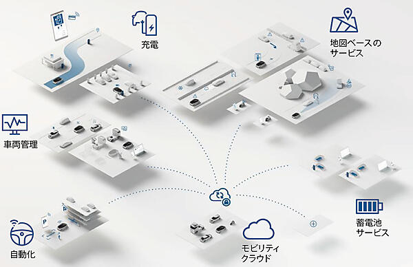 図1　ボッシュの「変化・発展するクラウドベースのモビリティの未来」：キーワードはパーソナライズ、自動化、コネクテッド、電動化