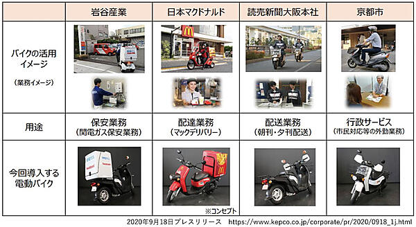 図8　バッテリー交換方式でバッテリーシェアリングを実現する例