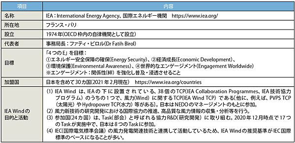 表2　IEA（国際エネルギー機関）のプロフィール