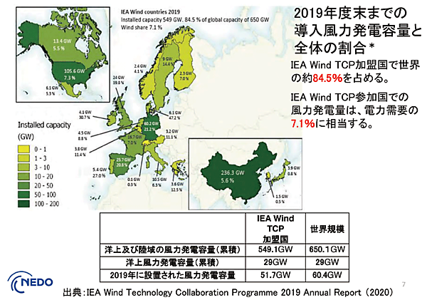 図4　IEA Wind加盟国（24カ国）の風力発電の設置状況（2019年末時点）