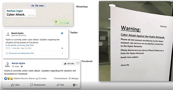 図2　社内外の連絡用に利用した代替手段としてのツール