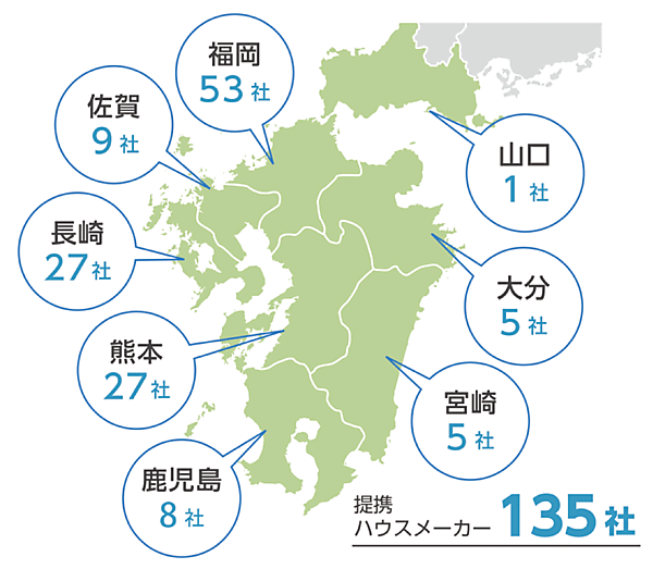 図3　九州エリアにおける地元ハウスメーカーとの協業状況
