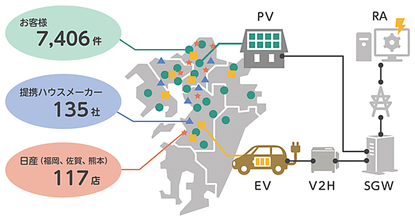 図4　九州エリアにおけるVPPシステムの基本構成（各用語説明は表2を参照）