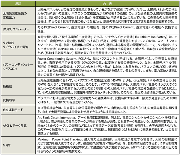 表4　記事中で登場する主な用語解説